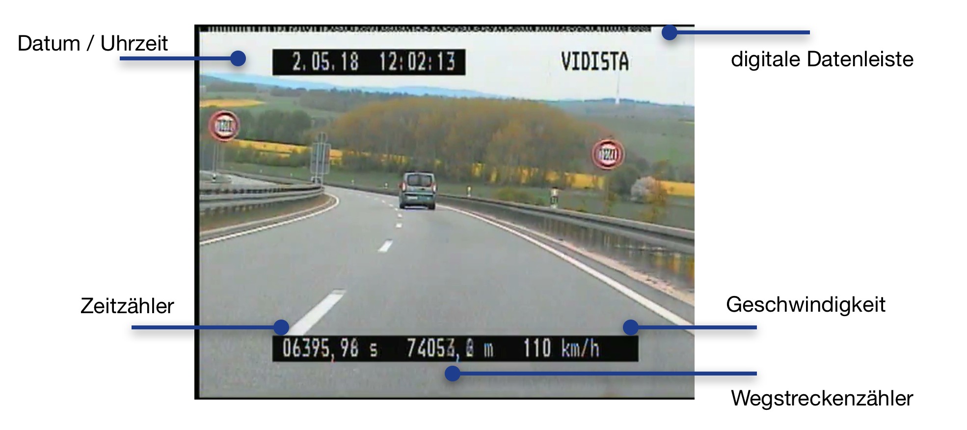 VDM-R Videobild mit Benennung der Dateneinblendungen